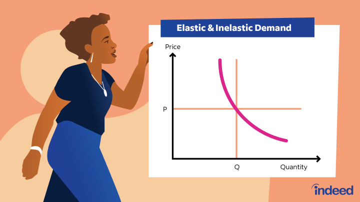 Elastic vs. Inelastic Demand: Differences and Examples