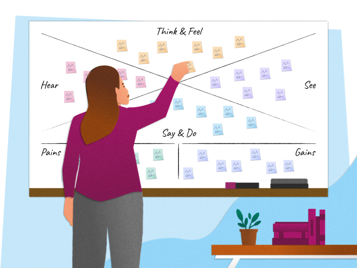 An infographic showing a person adding a note to an empathy map on a whiteboard. The sections of the empathy map include think and feel, see, say and do, and hear, as well as sections for pains and gains.