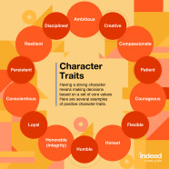 15 Top Character Traits To Demonstrate At Work And In Resumes Indeed