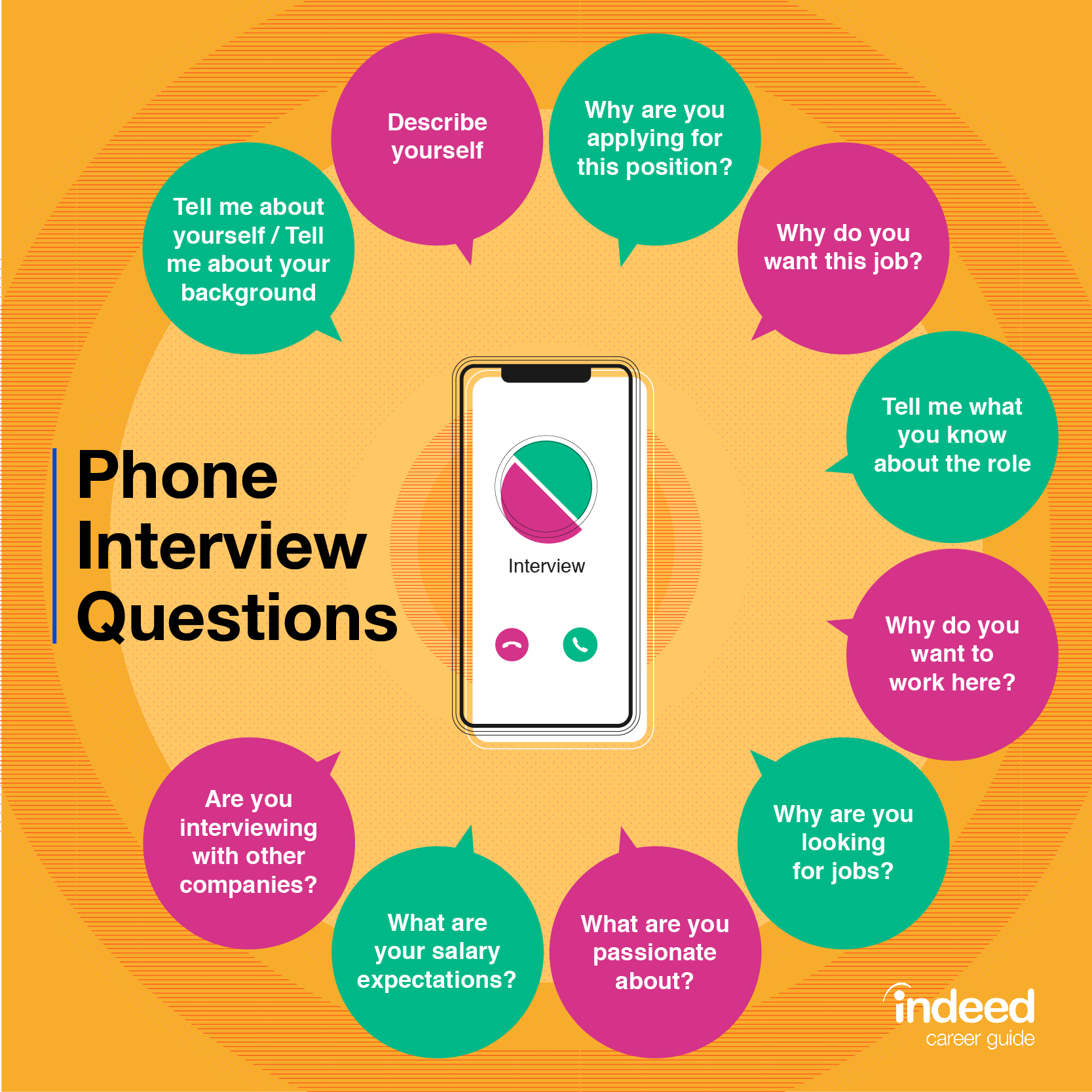 15 Common Phone Interview Questions (With Example Answers) 