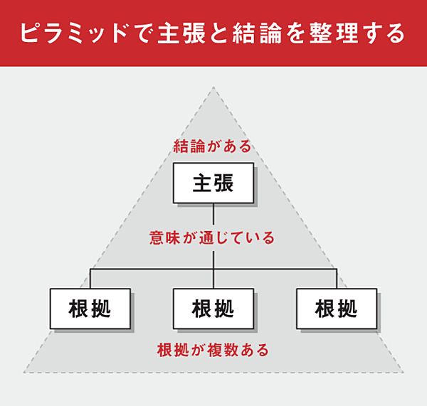_厳選5冊_現役コンサルも学んだ_