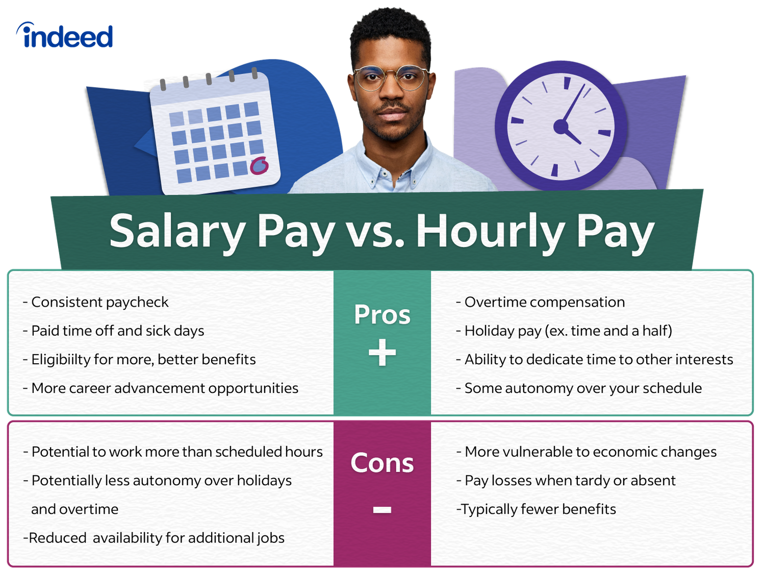 Hourly to Salary Calculator Convert Your Wages