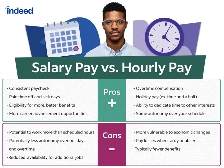 How to Increase Your Hourly Rate?  