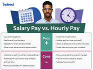 Hourly To Salary Calculator Convert Your Wages Indeed