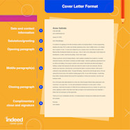 How To Format A Cover Letter With An Outline And Examples Indeed