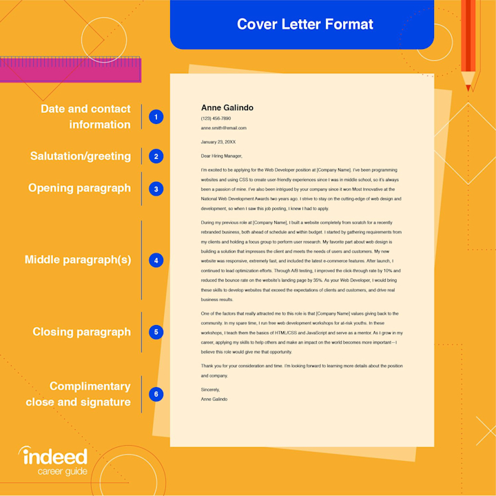 Cover Letter Format