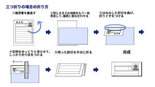 履歴書の折り方は二つ折りが正しい？封筒に入れて送付する時の注意点も