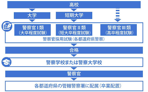 職務に就く警察官