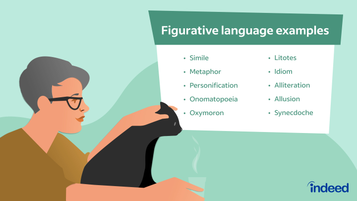 Understanding Figurative Language (With Examples)