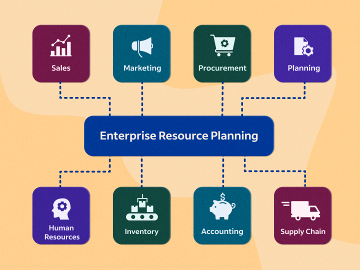 enterprise resource planning term paper