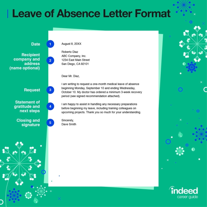 Leave of Absence Letter Format