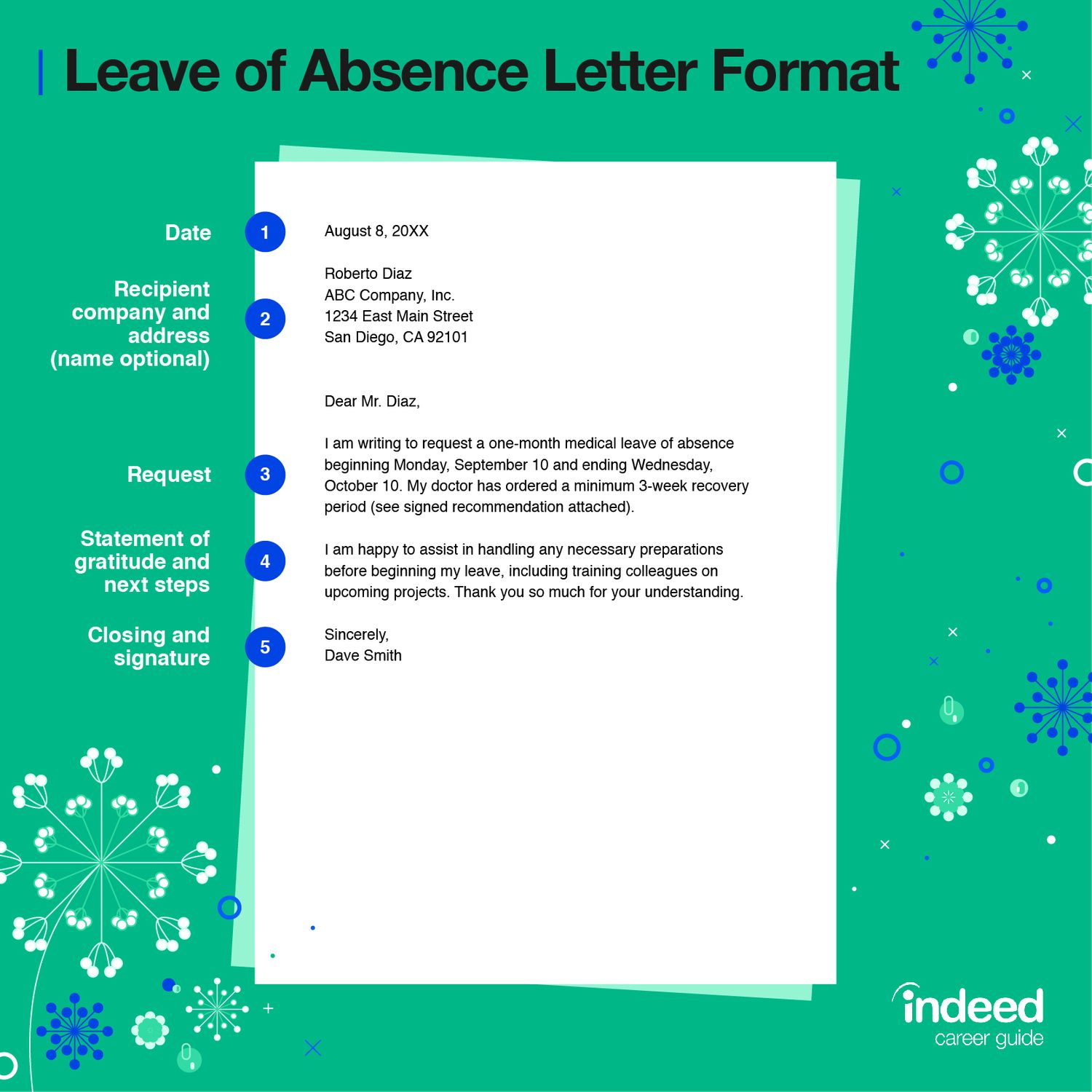 Leave of Absence Letter Request (With Examples) | Indeed.com