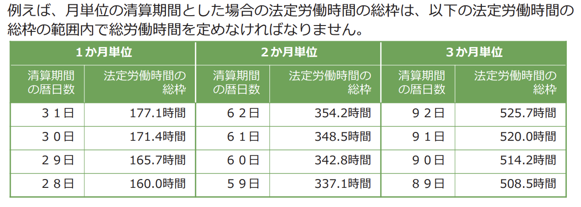 フレックス勤務とは？仕組みとメリット、デメリットを解説 | Indeed