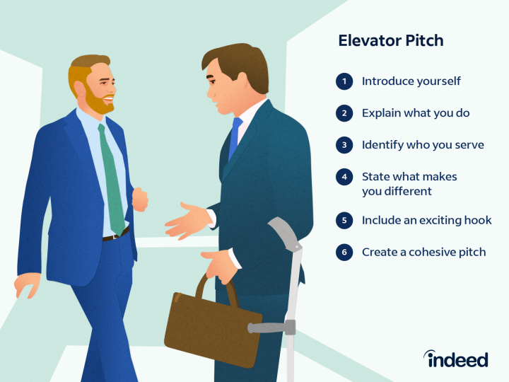 How To Give an Elevator Pitch (With Examples)