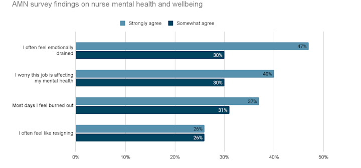 Why Younger Nurses Are Leaving the Profession, With Insights from ...