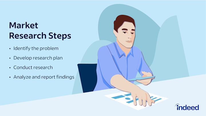 Market Research Questions To Ask Your Target Market 54 Market Research Questions To Ask Your Target Customers | Indeed.com