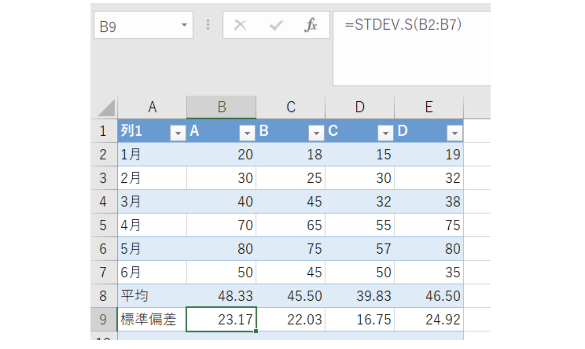 Excelでエラーバー（誤差範囲）を追加する方法とそのメリット | Indeed (インディード)