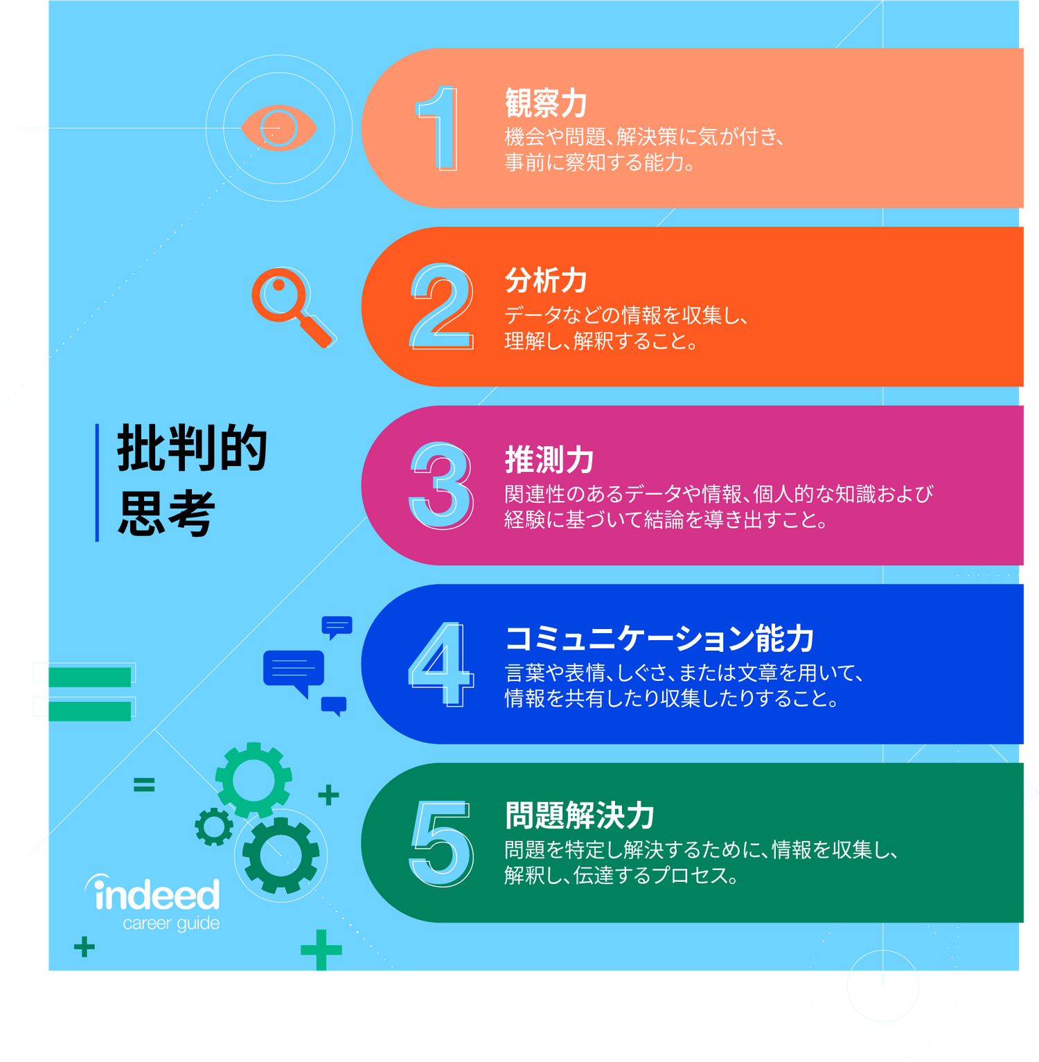 クリティカルシンキングがビジネスの場で重要とされる理由とは？ | Indeed (インディード)