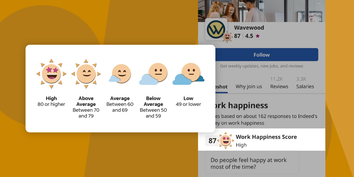 How To Use The Work Happiness Score On Indeed Company Pages | Indeed.com