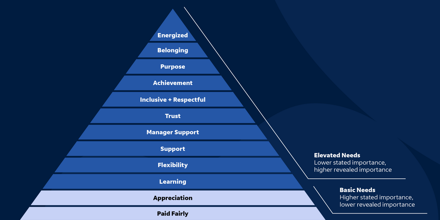 Иерархия потребностей