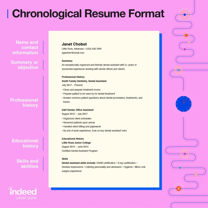 use chronological resume format