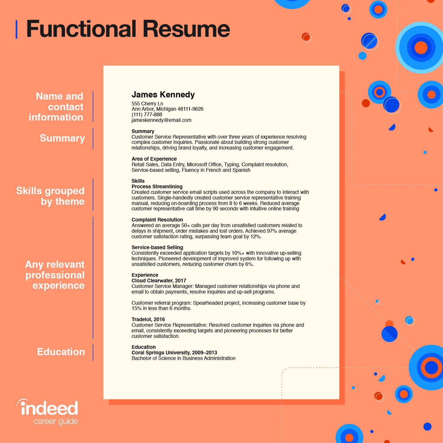 Top Resume Formats Tips And Examples Of 3 Common Resumes Indeed Com