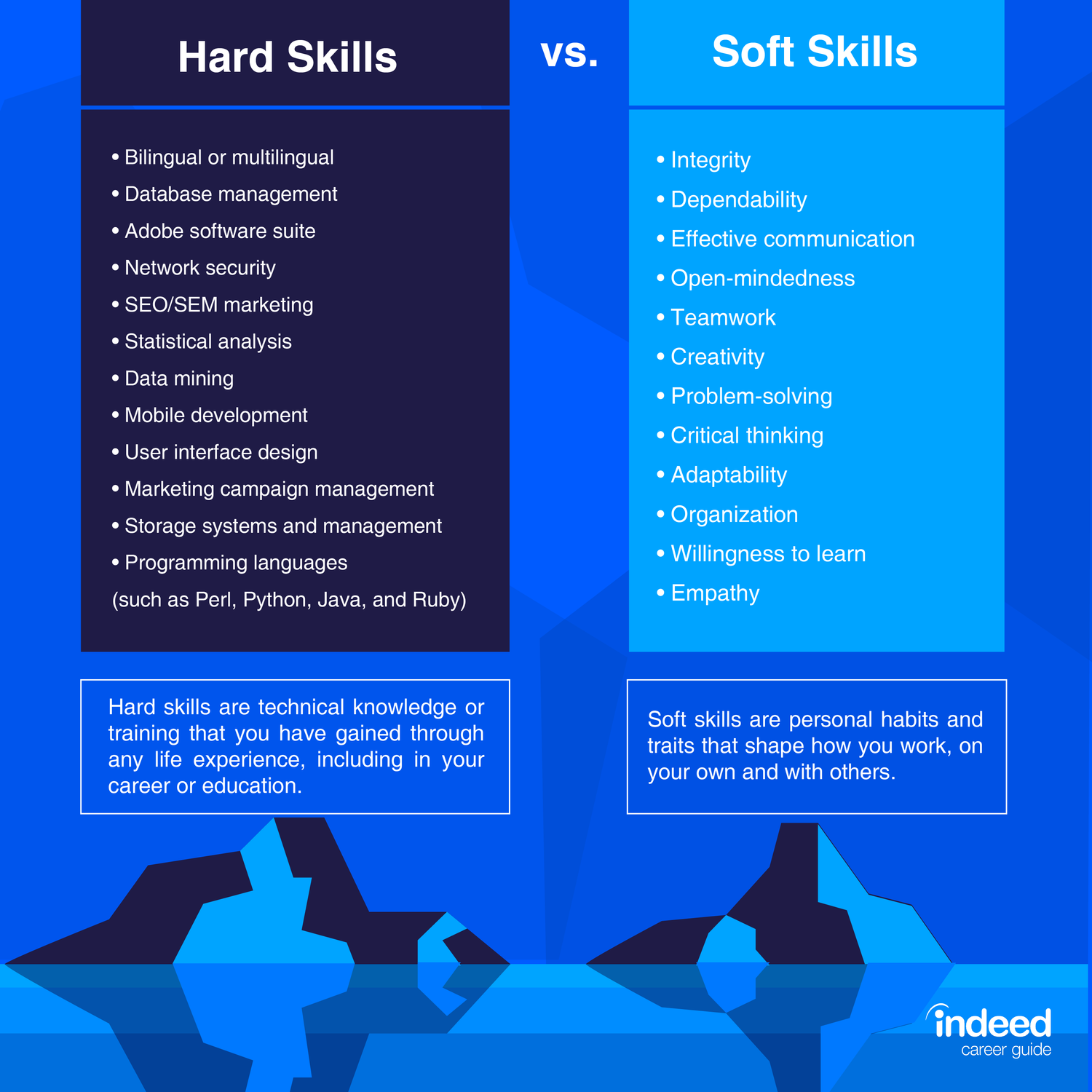 Hard Skills Vs Soft Skills Indeed Com