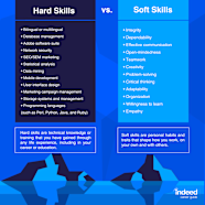 Soft Skills Definitions And Examples Indeed