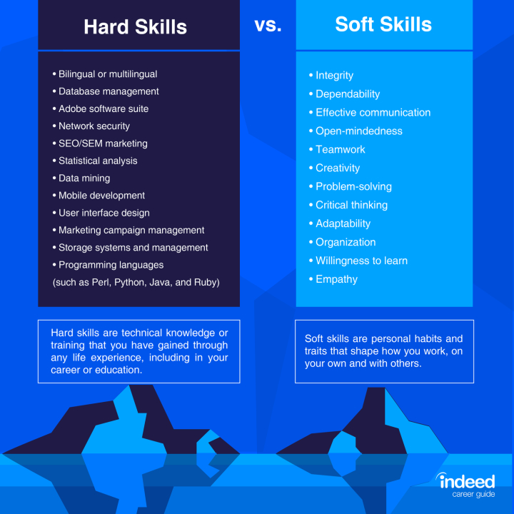 Management Soft Skills Definition and Examples