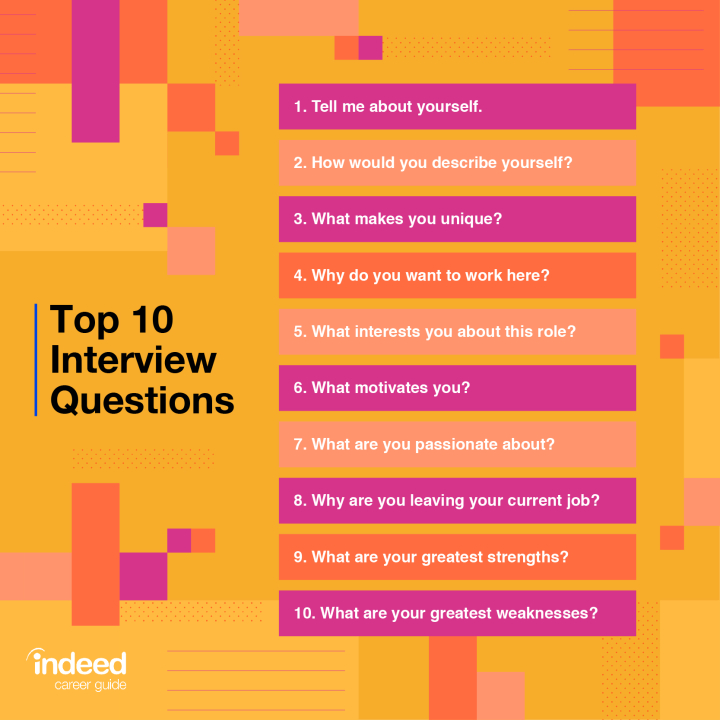 12 Tough Interview Questions and Answers 
