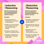  Inductive Vs Deductive Reasoning Indeed