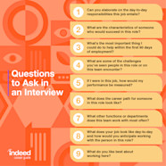 30 Questions To Ask In A Job Interview With Video Examples Indeed