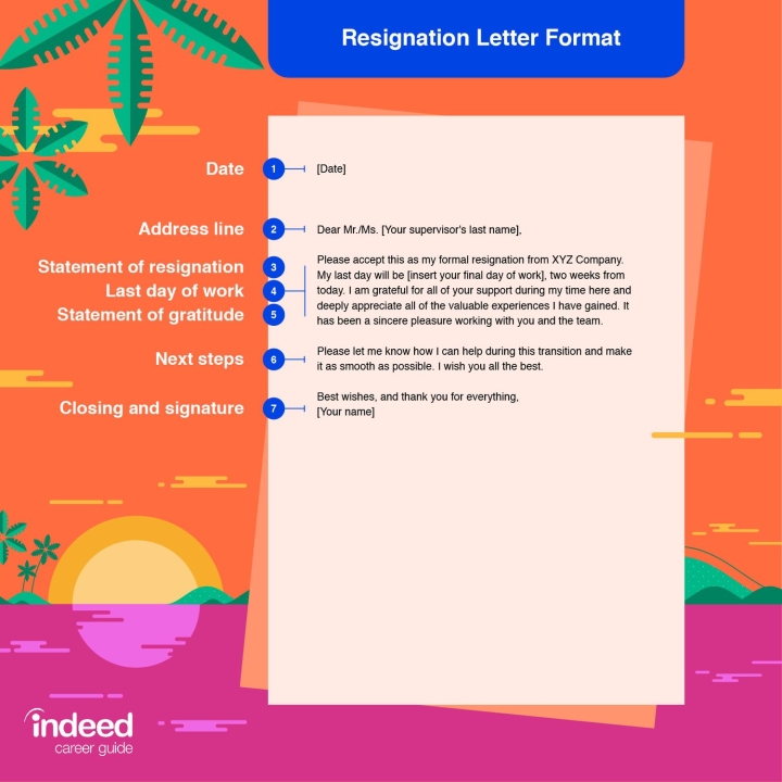 Resignation Letter Examples (Plus What To Avoid Writing) | Indeed.Com