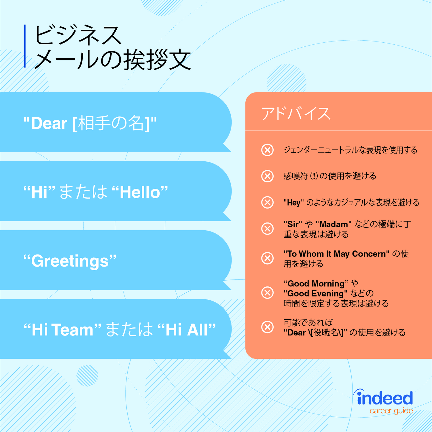 ビジネス英語 英文メールのエチケットとのベストプラクティス Indeed インディード