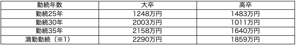 退職金制度とは 計算方法や相場について詳しく解説 Indeed インディード 退職金制度とは 計算方法や相場について詳しく解説 Indeed インディード