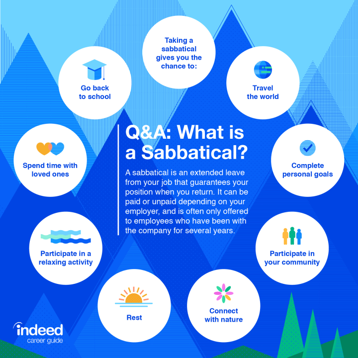 Q&A: What Is a Sabbatical?