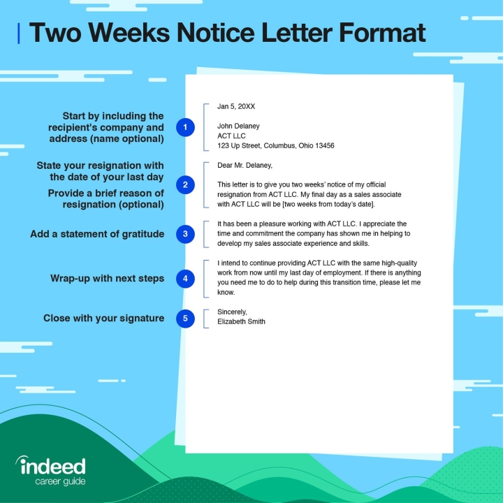 How To Write a Two-Week Notice (Plus Templates and Samples) | Indeed.com