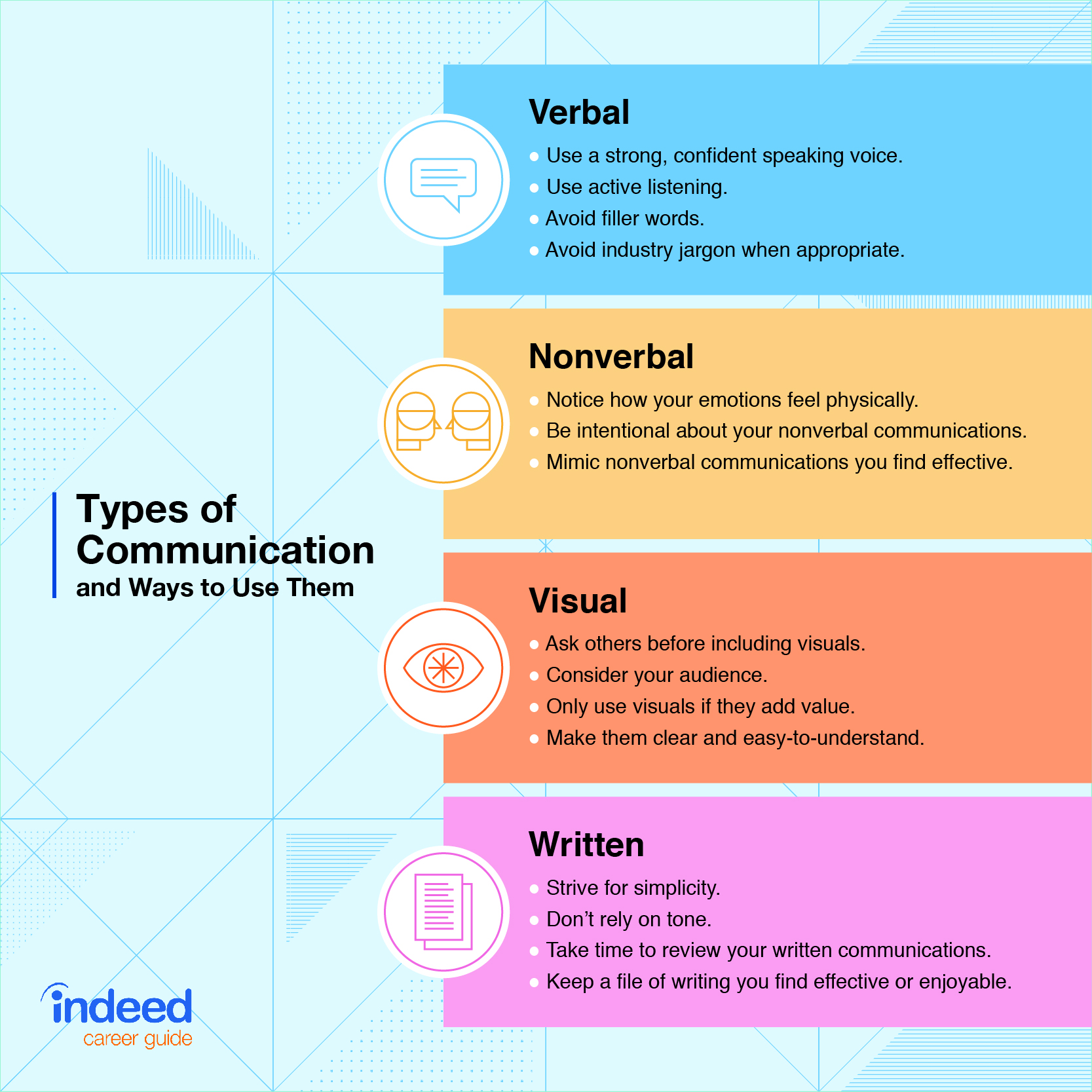 How Would You Describe Good Oral And Written Communication Skills