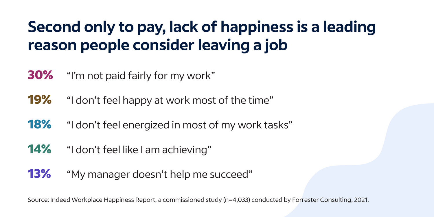 Tatsächlich der Workplace Happiness Report