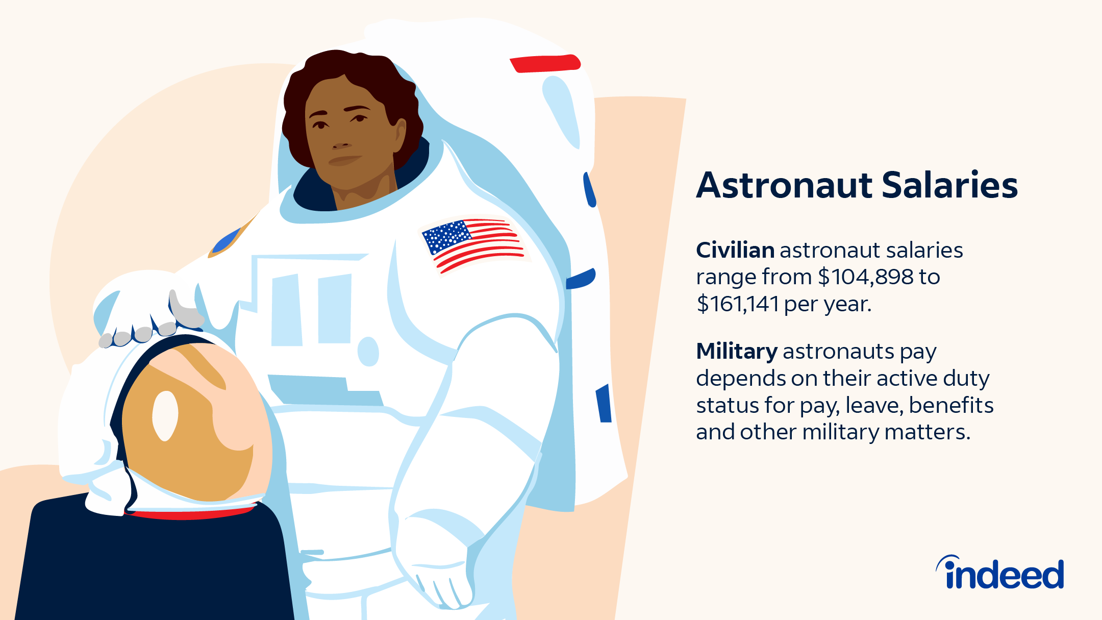 What is an astronaut salary?