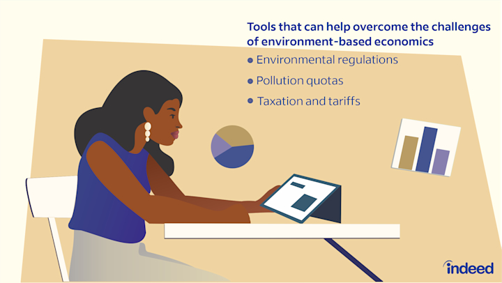 What is environmental economics? (Including strategies) | Indeed.com UK