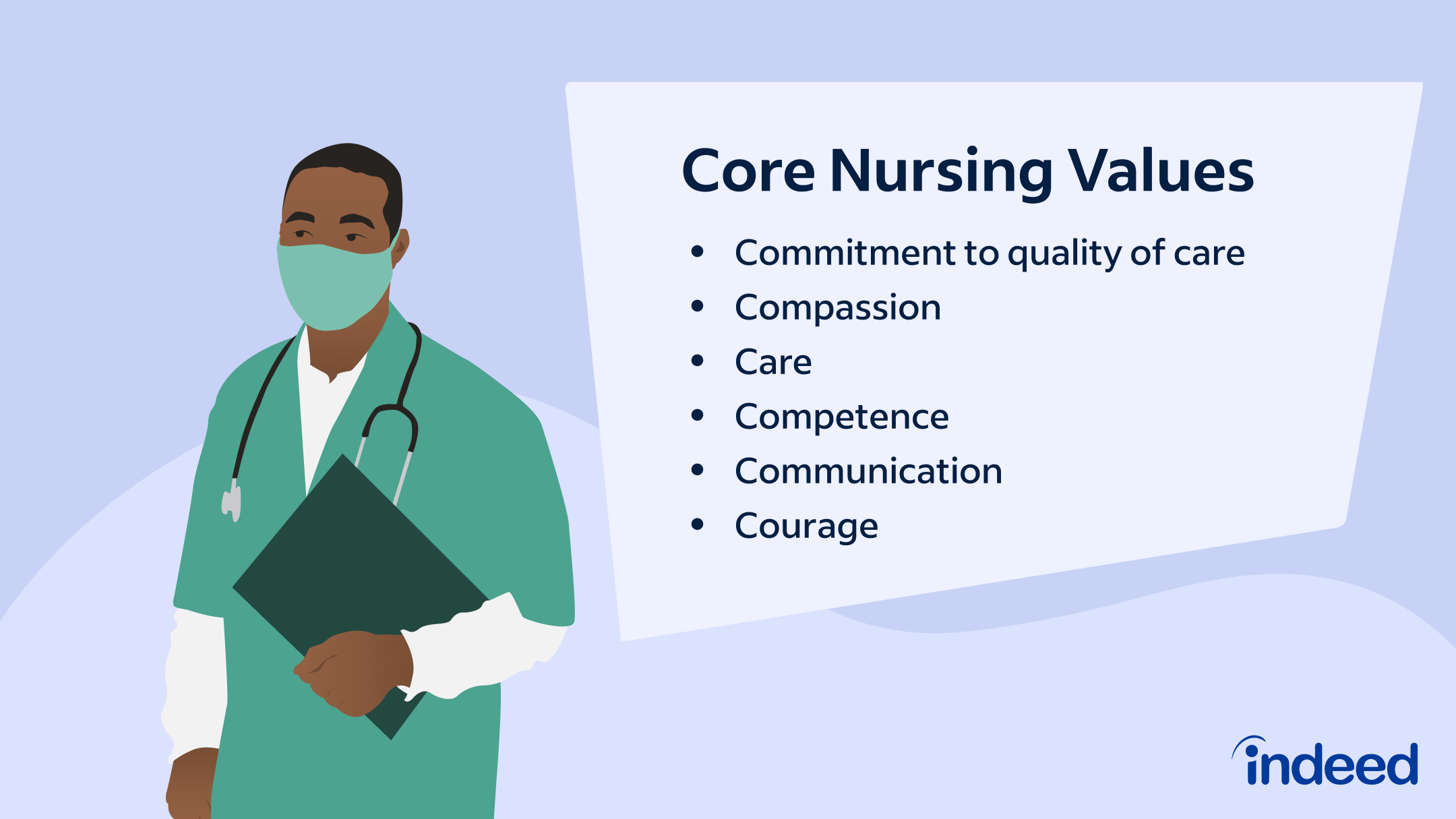 Your Nursing Career with a Personal Philosophy of Nursing