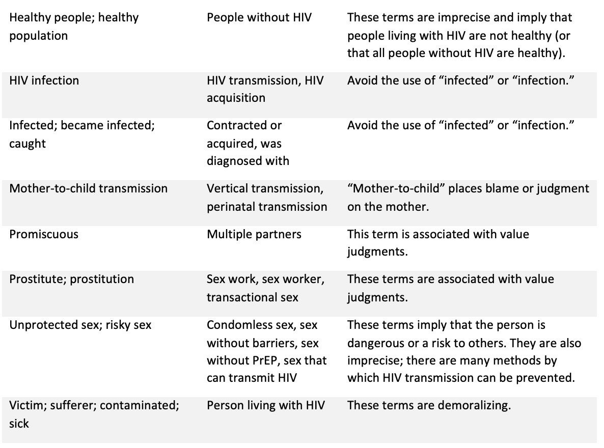 PeopleFirst Language in HIV Medicine A Critical Component of Your HIV