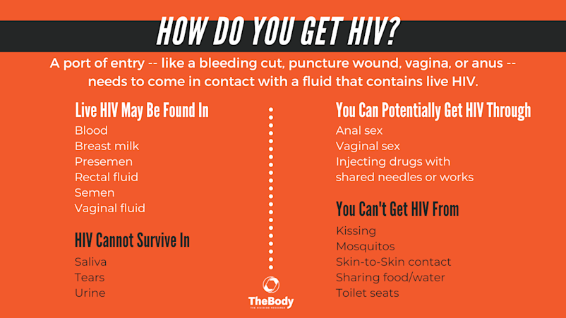 graphic: How Do You Get HIV?