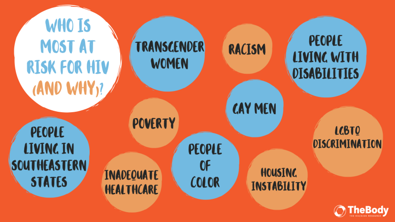 Who Is Most at Risk for HIV (and Why)? graphic