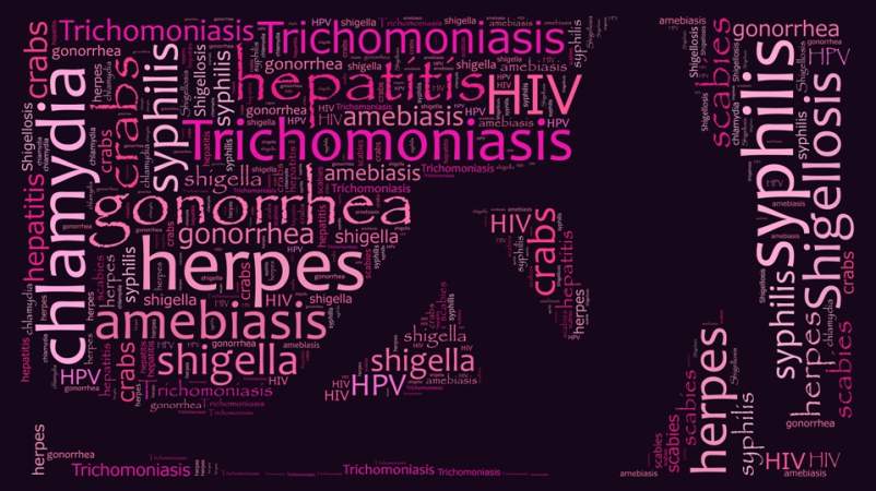 Sexually Transmitted Diseases And Hivaids 