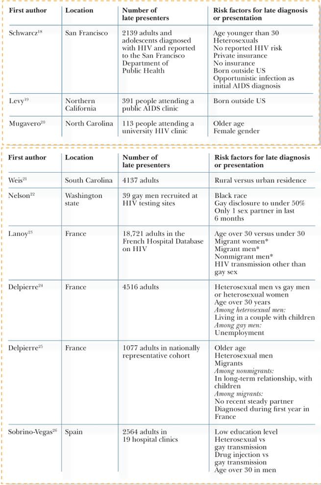 aids info swiss anti aging service hrt anti aging előnyei
