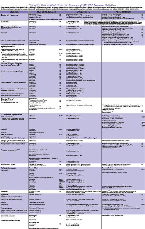 Std Treatment Chart 2015