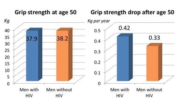 average male grip strength