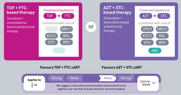 The Best Antiretroviral Therapy For Pregnant Women? The Controversy ...